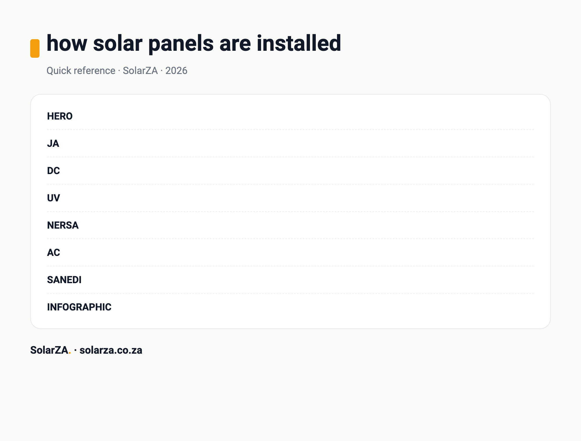 how solar panels are installed quick reference